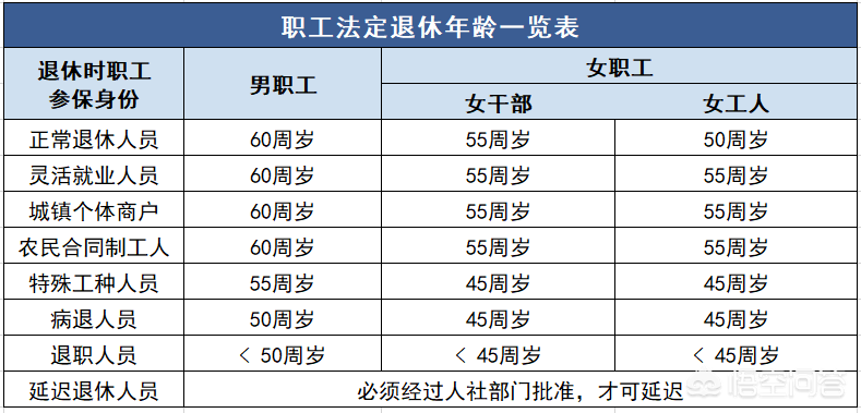 延迟退休终于要来了？快看你什么时候才能退休