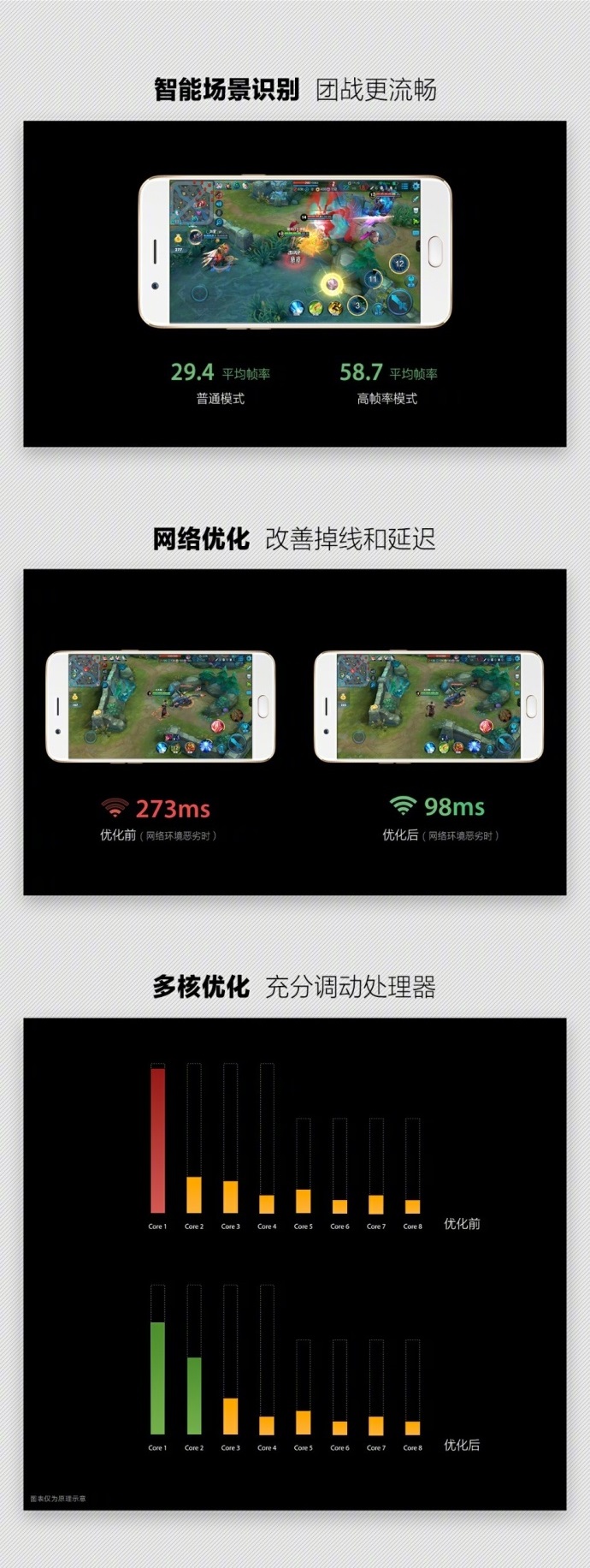 OPPO R11 Plus今日宣布发售，大屏幕大运行内存太引人注意