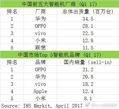 步步高、vivo、oppo究竟是否一家企业？段永平起底实情！