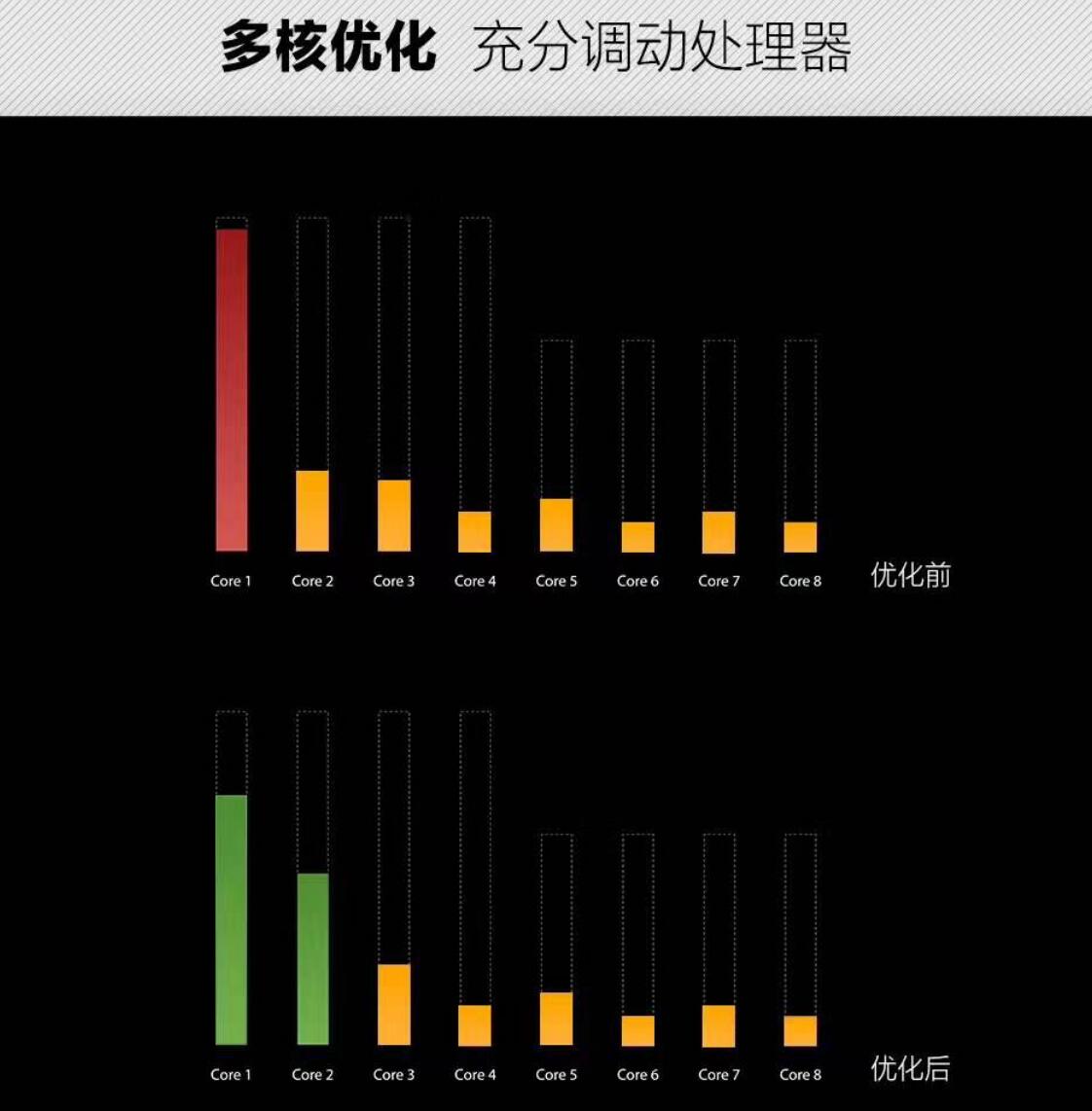 大屏幕党的至爱，大运行内存 显示屏OPPO R11 Plus 发售