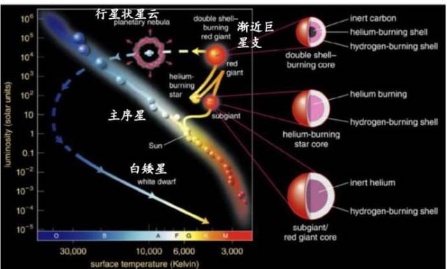 宇宙揭秘：宇宙万物都由地球上的94种元素组成，为何会这样？-第2张图片-大千世界