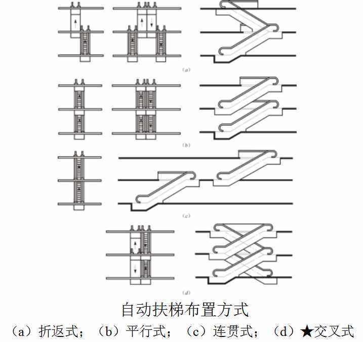 电梯与自动扶梯的基础知识