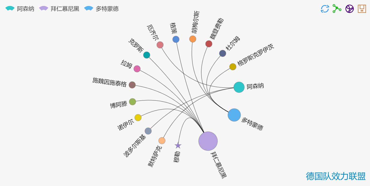 拒绝平庸｜五大数据可视化平台，让你的数据分析更高大上