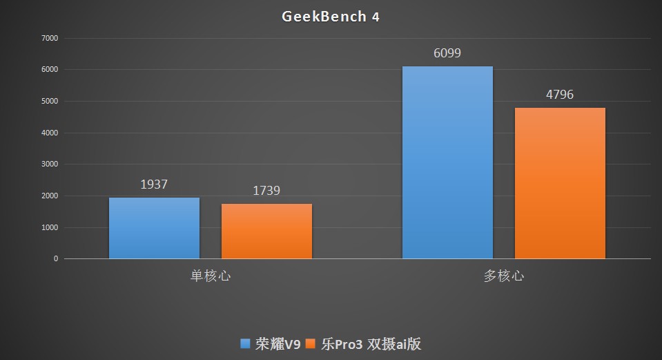 有实力的颜值担当！荣耀V9两周体验谈（2.性能及声色体验）