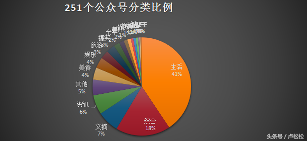 陕西省各新媒体公司资源分析，干货满满？