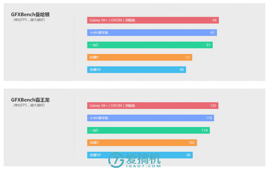 若有UFS+JDI屏该多好，荣耀9详细评测