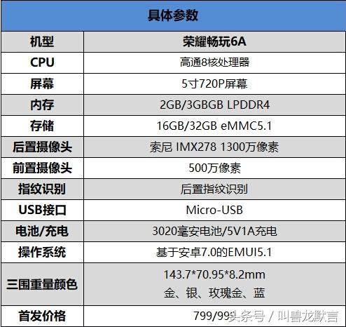 堪比4GB的流畅体验 荣耀畅玩6A深度评测