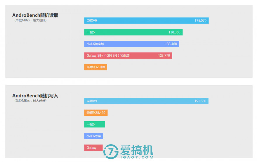 少了“几丝”旗舰的感觉，荣耀9评测