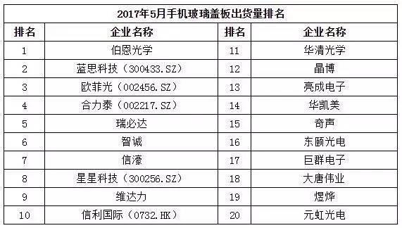 2017年5月中国热销千元机市场分析报告