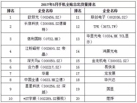 2017年5月中國熱銷千元機市場分析報告