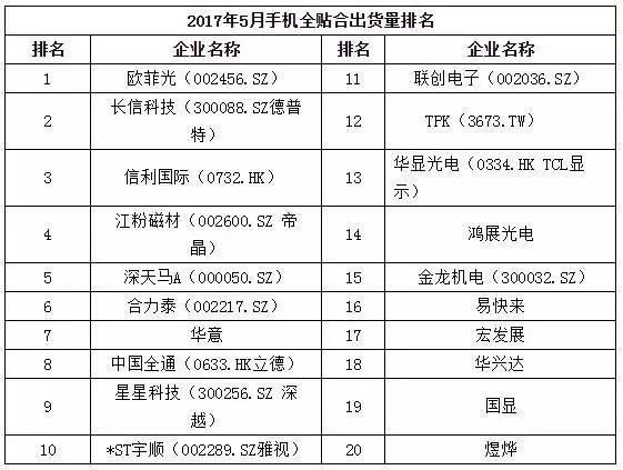 2017年5月中国热销千元机市场分析报告