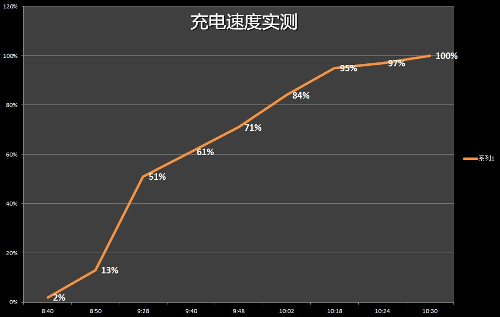 有实力的颜值担当！荣耀V9两周体验谈（2.性能及声色体验）