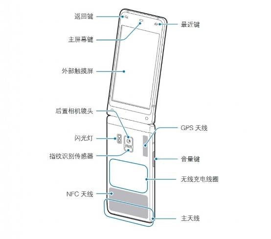 三星W系列产品让你知道什么称为商务接待旗舰级