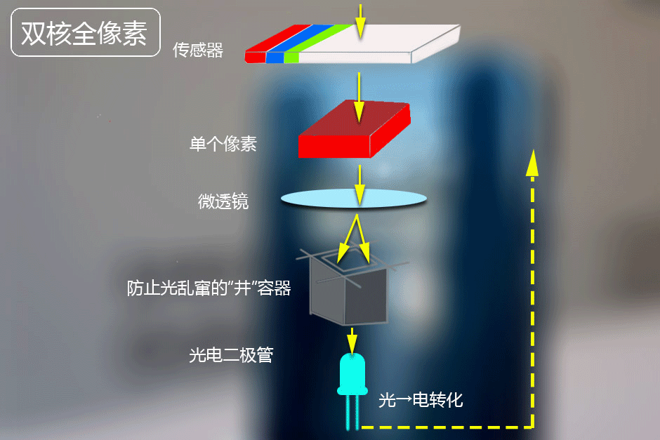 游戲玩法匹敵單反相機？nubiaZ17S照相機作用感受
