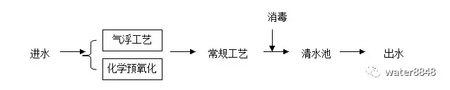 一波18种污水处理工艺