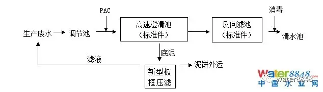 一波18种污水处理工艺