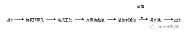 一波18种污水处理工艺