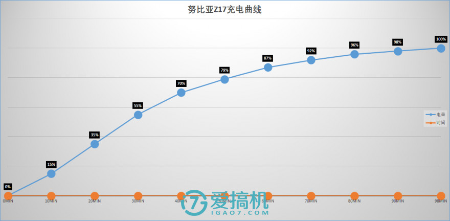 精湛做工+最强骁龙835 努比亚Z17详细评测