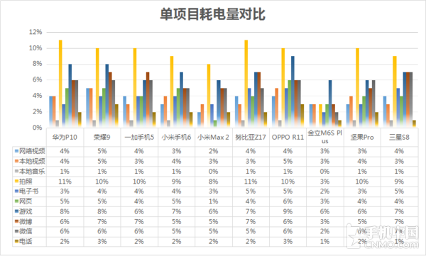 17年中续航力横评 十大受欢迎型号谁称霸