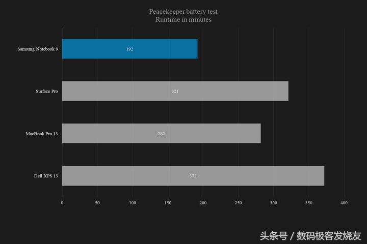 将轻薄重新定义——三星Notebook 9评测