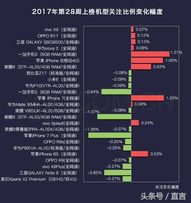 最新电脑五星好评榜公布 安卓系统新手机得冠iOS老机登上