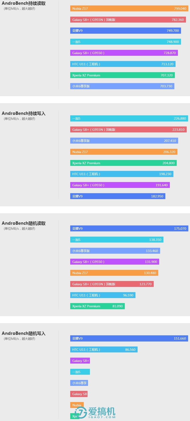 国产最强骁龙835旗舰！努比亚Z17详细评测