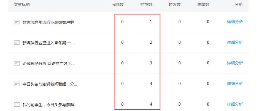 企鹅号怎么转正企鹅号转正申请在哪里有收益吗
