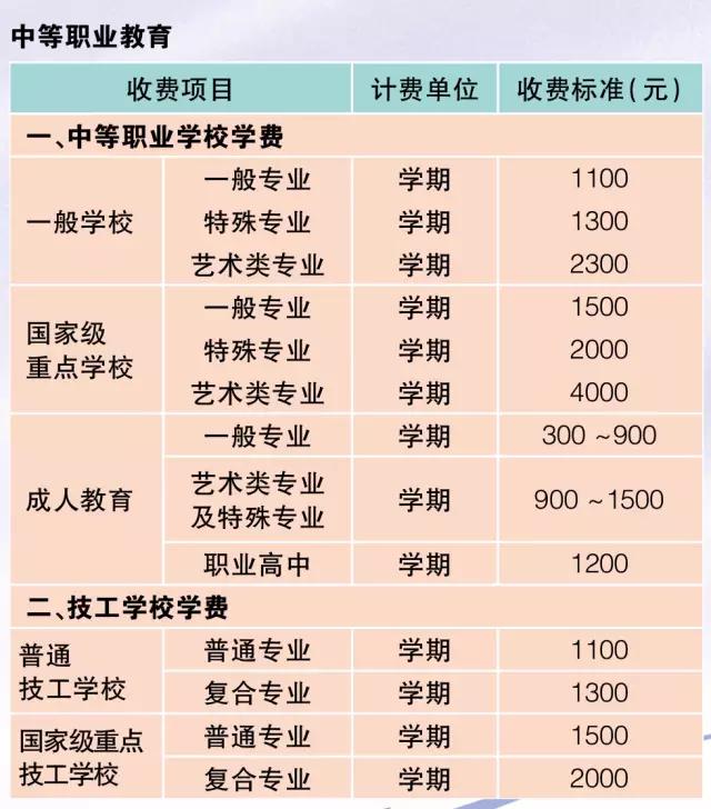 史上大全!松江2016幼儿园,中学收费标准及对口学校划分公布