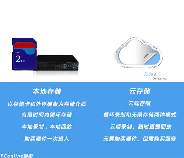 鸡肋还是真防盗，智能监控摄像头该怎么买？