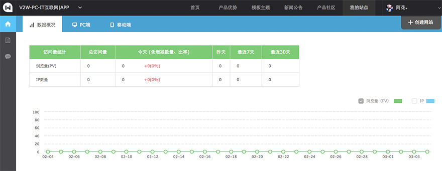 不会编程怎么办？“微企点”给设计师一个免费的H5自助建站平台