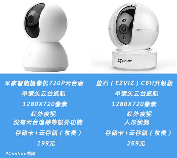 鸡肋还是真防盗，智能监控摄像头该怎么买？