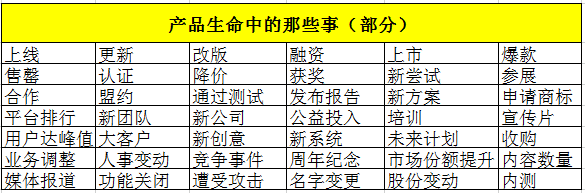 内容运营基本功：怎么变着花样写产品软文？