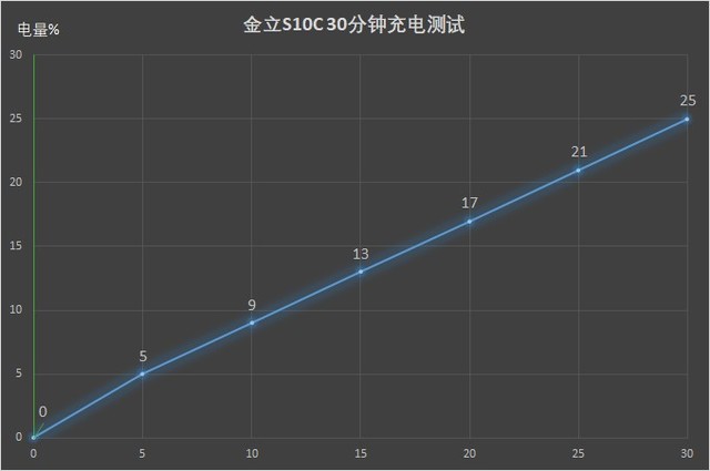 金立旗舰瘦身,但帮年轻人自拍这件事没有忘