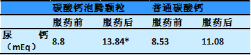 同样是碳酸钙，为何补充效果和安全性却大不相同呢？