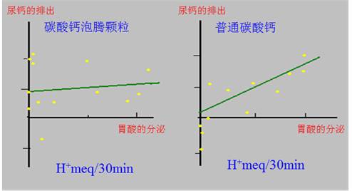同样是碳酸钙，为何补充效果和安全性却大不相同呢？