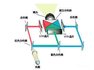 看完送你都不要？市售千元级投影机横评