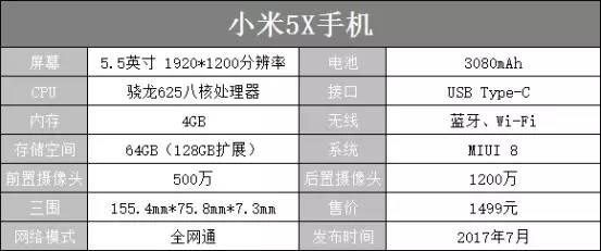 小米进军“流行圈” 拍人更美的小米5X体验评测