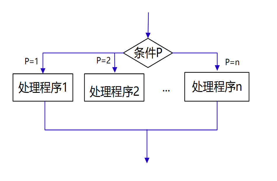 如何用Axure 8绘制高质量业务流程图？