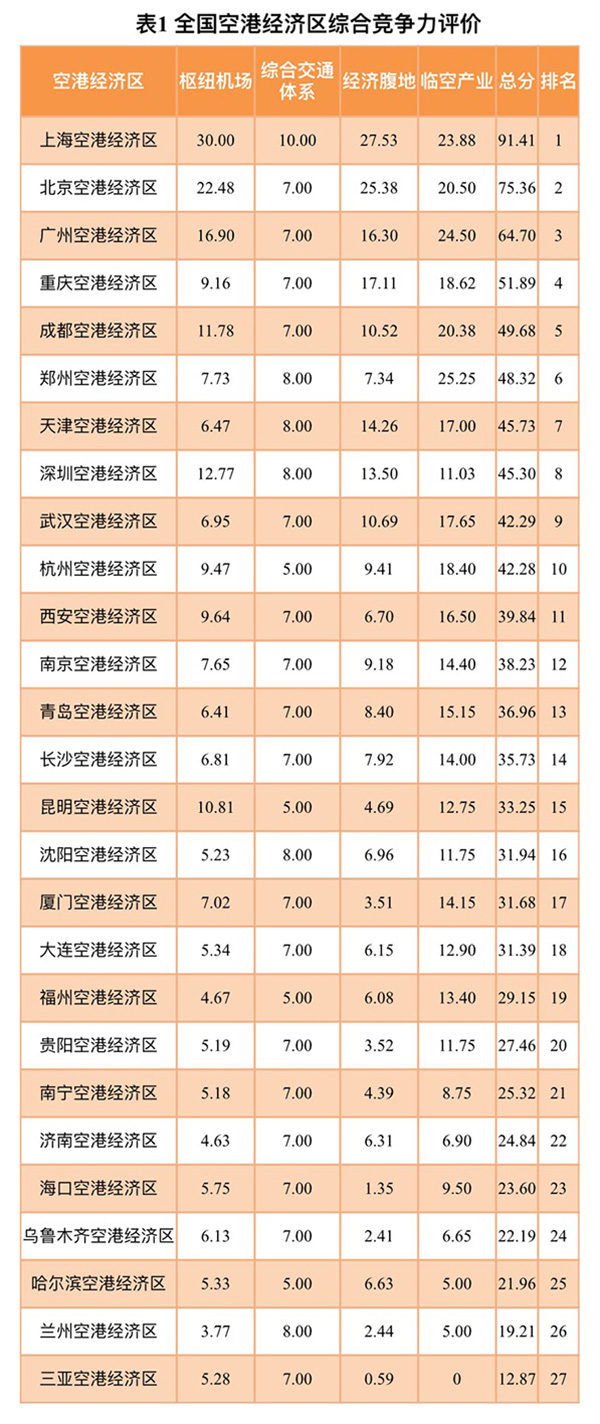 长三角城市群大城市刷信用卡消費排行：上海市居首月平均刷9300元