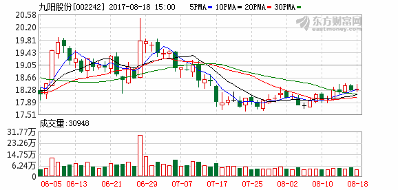 养老金账户买A股啦！基本养老保险基金八零二组合入驻两股