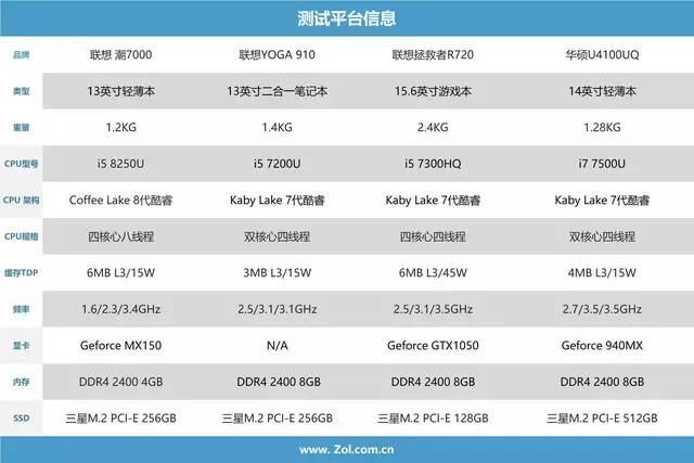 8代酷睿首测，4核8线程！i5 8250U移动CPU