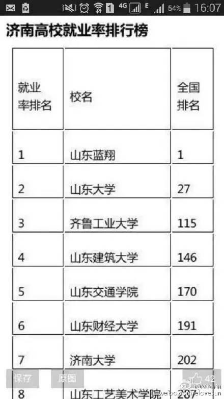 热点｜出大事儿了！蓝翔技校内“活捉”了非洲留学生一枚！