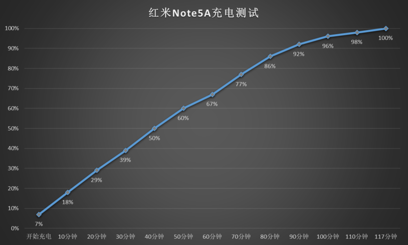 线下市场性价比最高自拍旗舰：红米Note 5A高配版详评