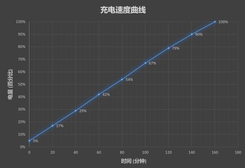 荣耀V9 play评测：999元起 性能续航实力怎么样？