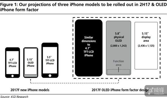 iPhone 8发布之前来八卦一下它的OLED屏幕