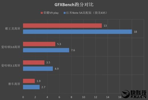 荣耀V9 play评测：999元起 性能续航实力怎么样？