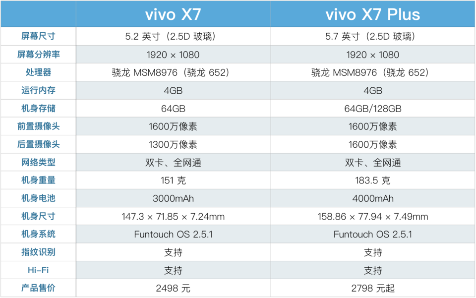 「尾巴开箱」玩转自拍，vivo X7 Plus