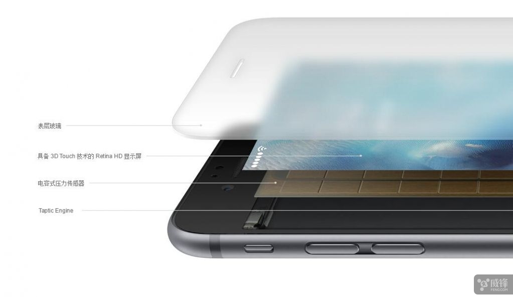 iPhone 8发布之前来八卦一下它的OLED屏幕