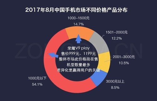 数说新手机：荣誉V9 play长相与性价比高同飞