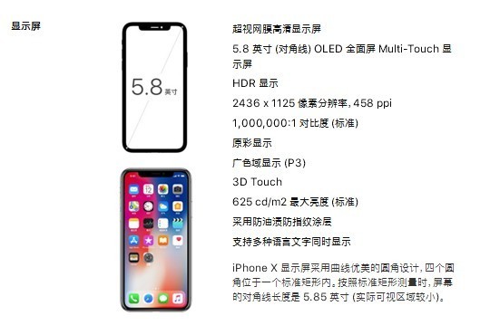 數(shù)說蘋果iPhone X:貴/難買但獨具一格誘惑力